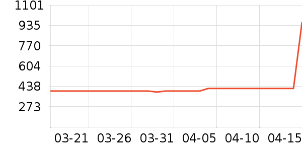 UGG��ѥ��ʷ�۸�