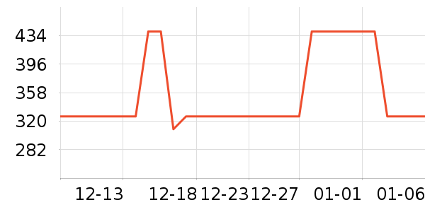 Ůʿ��Ь��ʷ�۸�