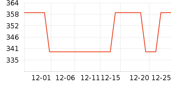 ѼѼŮʽ���޷���ʷ�۸�