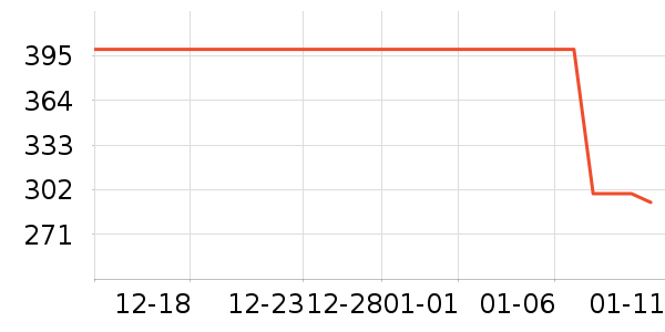 ѼѼŮʽ���޷���ʷ�۸�