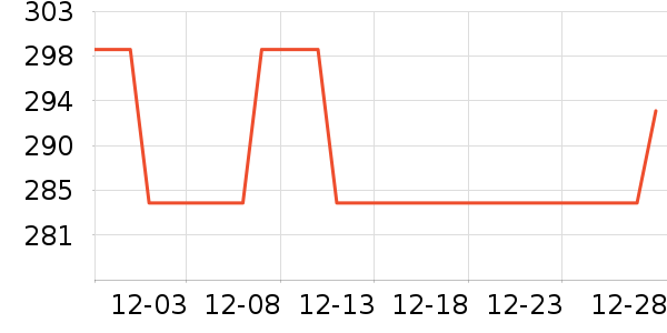 ѼѼŮʽ���޷���ʷ�۸�