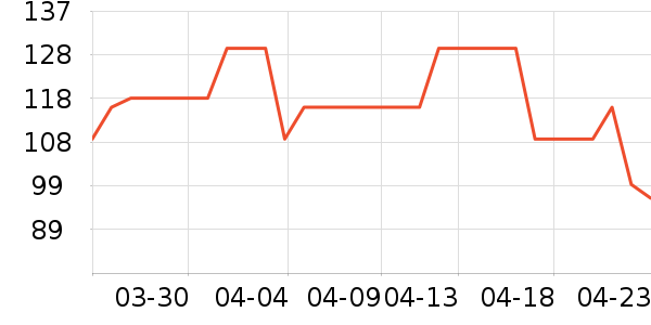 ��ʽPolo����ʷ�۸�