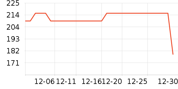 ��������ʷ�۸�