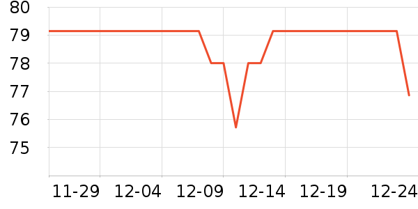 ��������ʷ�۸�