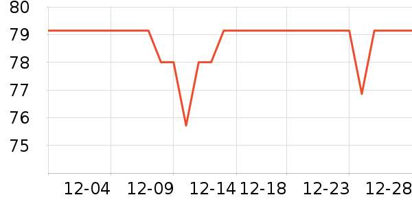 ��������ʷ�۸�