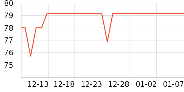 ��������ʷ�۸�