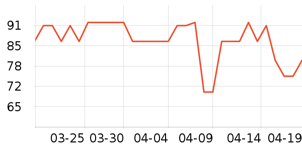 ��Ȼ��������ױ������ʷ�۸�