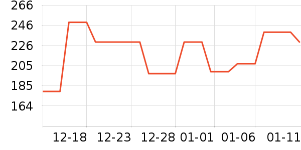 ��Ȼ�û�����װ��ʷ�۸�