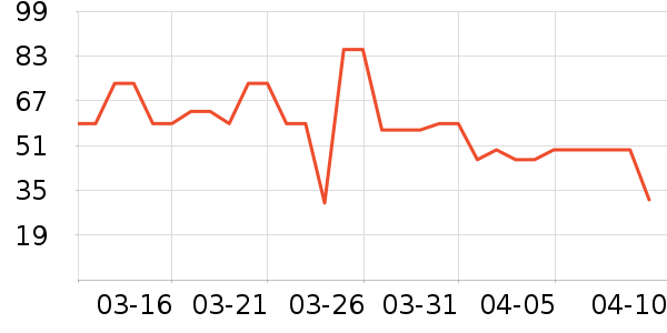 ��������ţ����ʷ�۸�