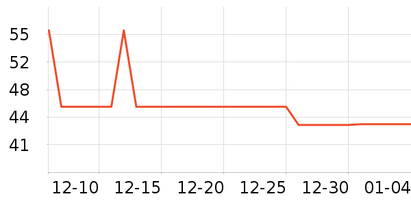 ���/������ʷ�۸�