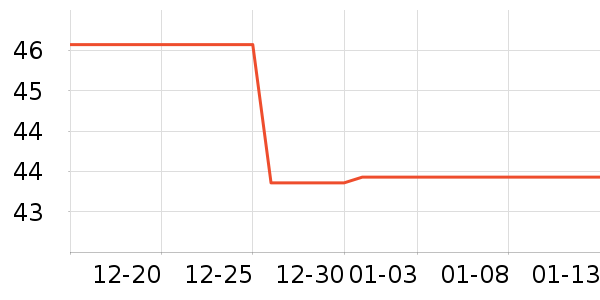 ���/������ʷ�۸�