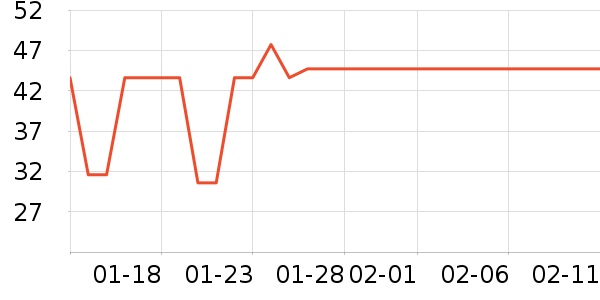 ���/������ʷ�۸�