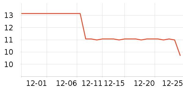 ����/�̲�/������ʷ�۸�