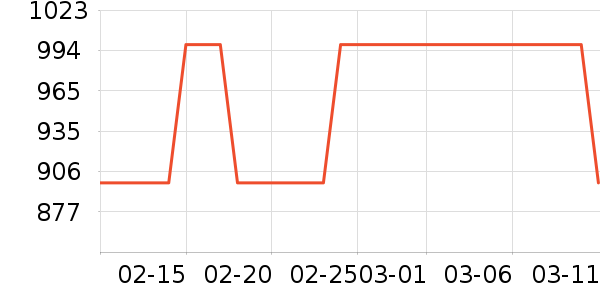 ��ʿ�������ʷ�۸�