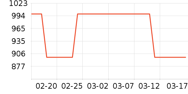 ��ʿ�������ʷ�۸�