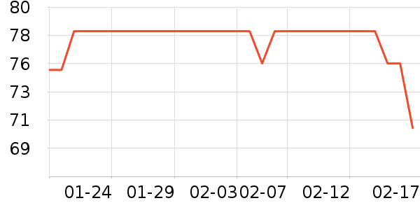 ��С��è����ʷ�۸�