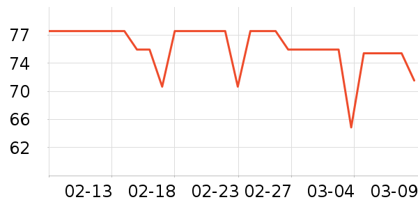 ��С��è����ʷ�۸�