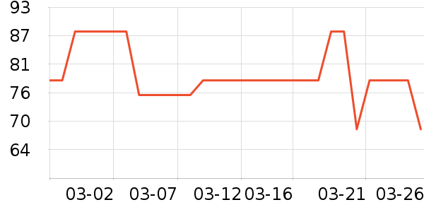 ��С��è����ʷ�۸�