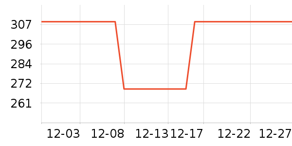 ���Ȱ�����˪/�۲�������ʷ�۸�