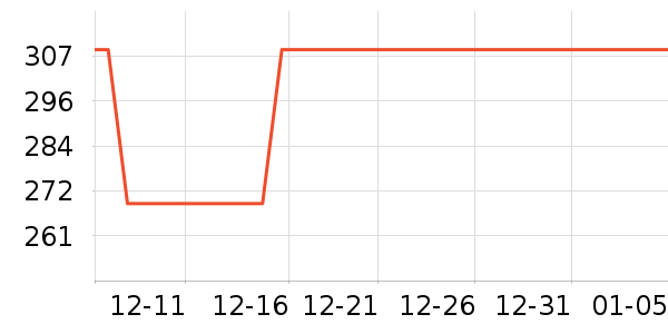 ���Ȱ�����˪/�۲�������ʷ�۸�