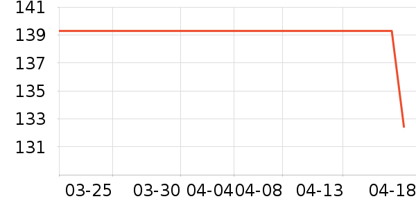 �ּ���ʿ���а���ʷ�۸�