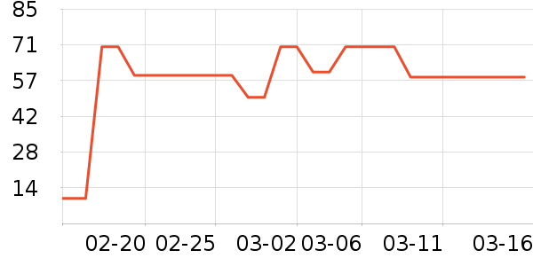 ��âһ�̸��/������ʷ�۸�