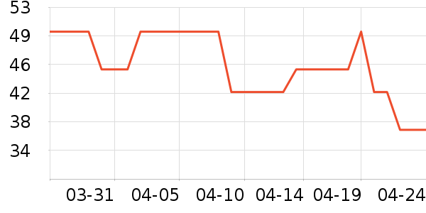 �Ͷ�������ʷ�۸�