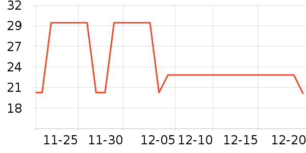 ����ά����/������/����п����ʷ�۸�