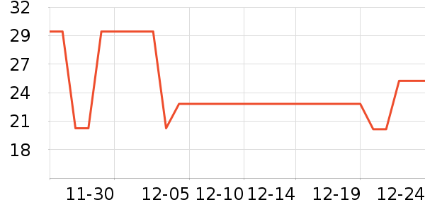 ����ά����/������/����п����ʷ�۸�