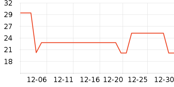 ����ά����/������/����п����ʷ�۸�