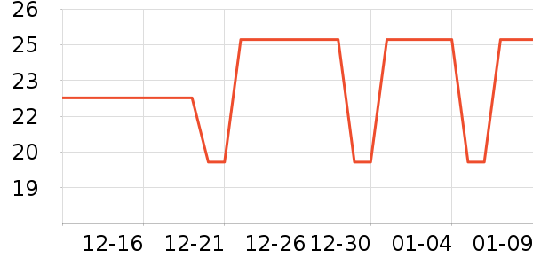 ����ά����/������/����п����ʷ�۸�