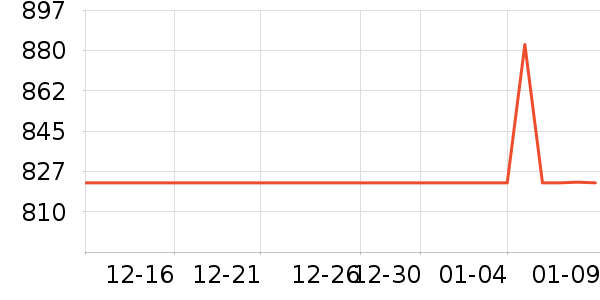 �ļ������ԡ������ʷ�۸�