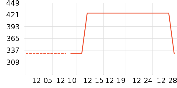 ���п���ʷ�۸�