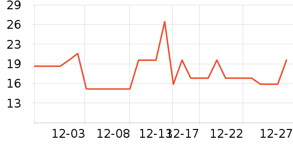 �װ���ñ��/Χ��/������װ��ʷ�۸�