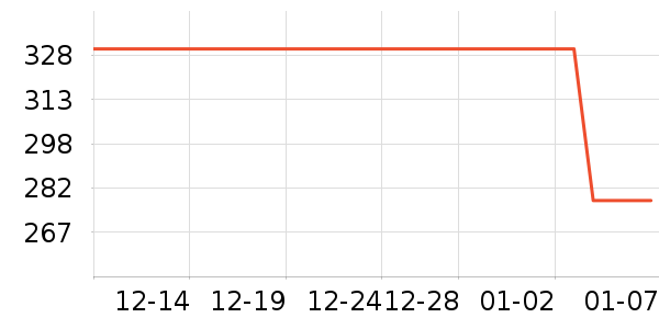 ���Ѿ���ʷ�۸�