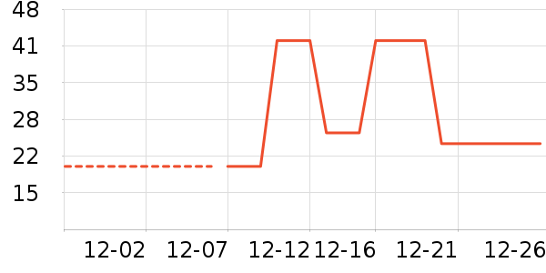 �Ź�������ʷ�۸�