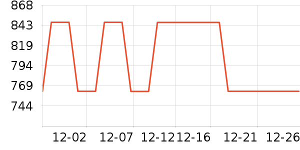 �¹���ʷ�۸�