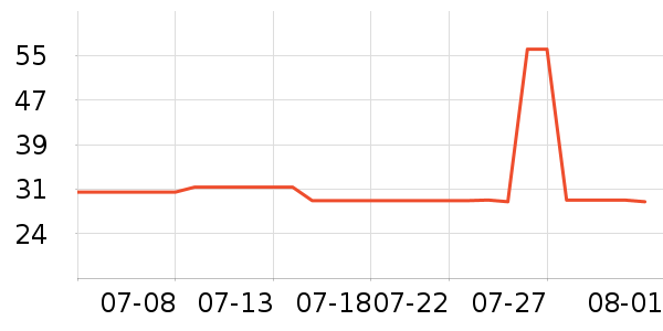 ������������ʷ�۸�