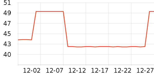 ��ӱ���·�Ƿ����Ѵ�����Ʒ��ʷ�۸�