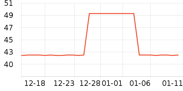 ��ӱ���·�Ƿ����Ѵ�����Ʒ��ʷ�۸�