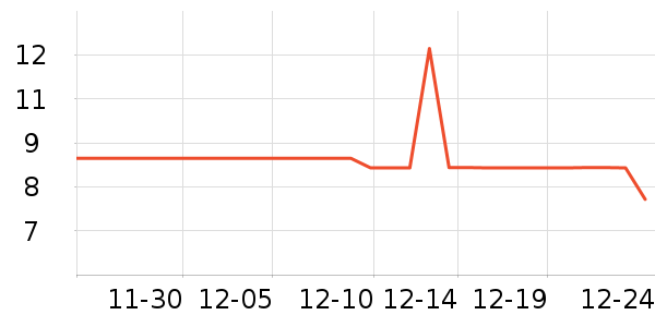 �д���У������ѵ����ʷ�۸�