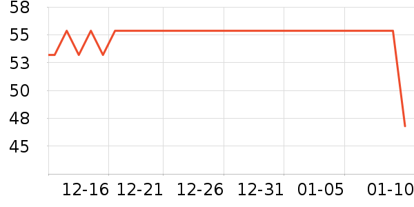 ά��������ʷ�۸�