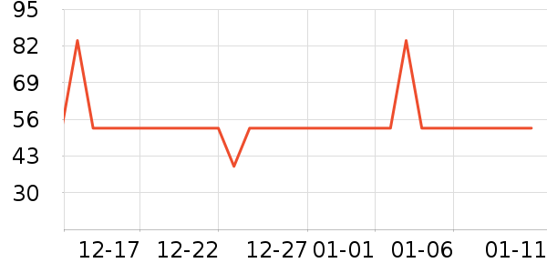 ά��������ʷ�۸�