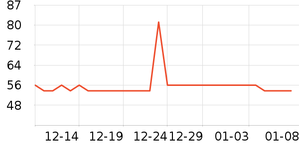 ά��������ʷ�۸�