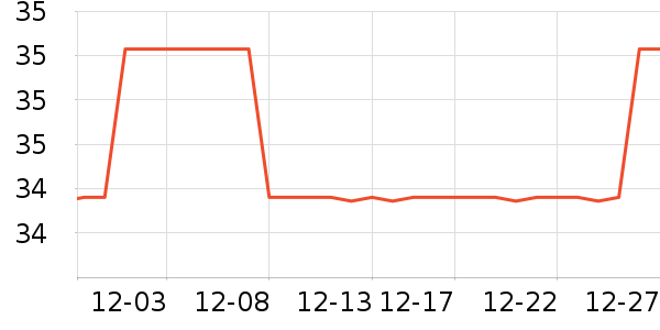 onlycook����С������ʷ�۸�