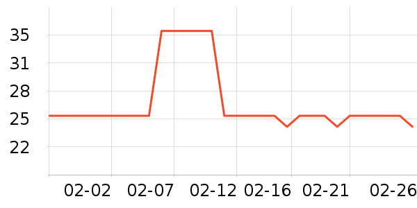 Gifrer����������е��ʷ�۸�