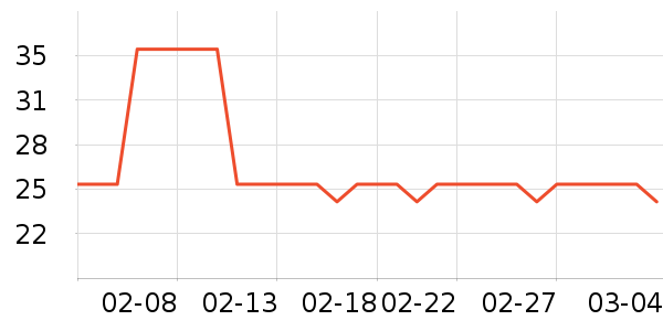 Gifrer����������е��ʷ�۸�