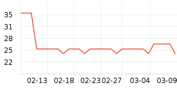 Gifrer����������е��ʷ�۸�