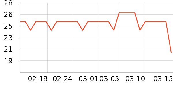 Gifrer����������е��ʷ�۸�