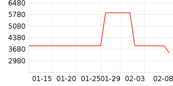 �¿�˹��Ħ��/��Ħ����ʷ�۸�